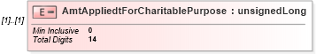 XSD Diagram of AmtAppliedtForCharitablePurpose in schema itr-7_2018_master_xsd (Income Tax Department India ITR-7)