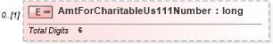 XSD Diagram of AmtForCharitableUs111Number in schema itr-7_2018_master_xsd (Income Tax Department India ITR-7)