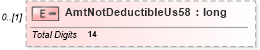 XSD Diagram of AmtNotDeductibleUs58 in schema itr-7_2018_master_xsd (Income Tax Department India ITR-7)