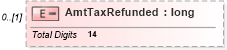 XSD Diagram of AmtTaxRefunded in schema itr-7_2018_master_xsd (Income Tax Department India ITR-7)