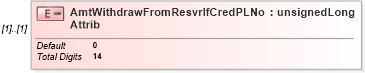 XSD Diagram of AmtWithdrawFromResvrIfCredPLNoAttrib in schema itr-7_2018_master_xsd (Income Tax Department India ITR-7)