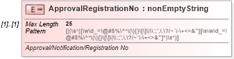 XSD Diagram of ApprovalRegistrationNo in schema itr-7_2018_master_xsd (Income Tax Department India ITR-7)