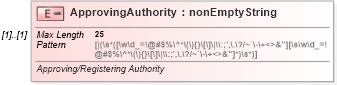 XSD Diagram of ApprovingAuthority in schema itr-7_2018_master_xsd (Income Tax Department India ITR-7)