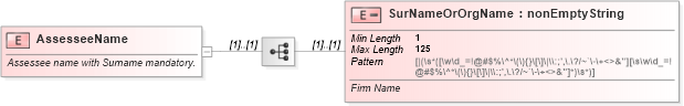 XSD Diagram of AssesseeName in schema itr-7_2018_master_xsd (Income Tax Department India ITR-7)