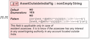 XSD Diagram of AssetOutsideIndiaFlg in schema itr-7_2018_master_xsd (Income Tax Department India ITR-7)