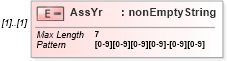XSD Diagram of AssYr in schema itr-7_2018_master_xsd (Income Tax Department India ITR-7)