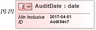 XSD Diagram of AuditDate in schema itr-7_2018_master_xsd (Income Tax Department India ITR-7)