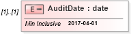 XSD Diagram of AuditDate in schema itr-7_2018_master_xsd (Income Tax Department India ITR-7)