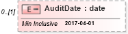 XSD Diagram of AuditDate in schema itr-7_2018_master_xsd (Income Tax Department India ITR-7)