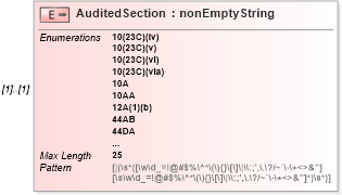 XSD Diagram of AuditedSection in schema itr-7_2018_master_xsd (Income Tax Department India ITR-7)