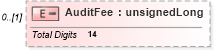 XSD Diagram of AuditFee in schema itr-7_2018_master_xsd (Income Tax Department India ITR-7)