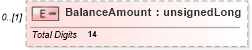 XSD Diagram of BalanceAmount in schema itr-7_2018_master_xsd (Income Tax Department India ITR-7)