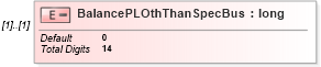 XSD Diagram of BalancePLOthThanSpecBus in schema itr-7_2018_master_xsd (Income Tax Department India ITR-7)