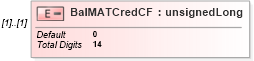 XSD Diagram of BalMATCredCF in schema itr-7_2018_master_xsd (Income Tax Department India ITR-7)