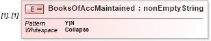 XSD Diagram of BooksOfAccMaintained in schema itr-7_2018_master_xsd (Income Tax Department India ITR-7)