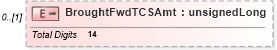 XSD Diagram of BroughtFwdTCSAmt in schema itr-7_2018_master_xsd (Income Tax Department India ITR-7)