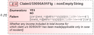 XSD Diagram of ClaimUS9090A91Flg in schema itr-7_2018_master_xsd (Income Tax Department India ITR-7)