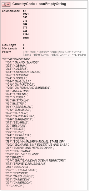 XSD Diagram of CountryCode in schema itr-7_2018_master_xsd (Income Tax Department India ITR-7)