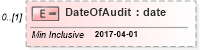 XSD Diagram of DateOfAudit in schema itr-7_2018_master_xsd (Income Tax Department India ITR-7)