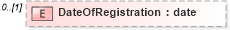 XSD Diagram of DateOfRegistration in schema itr-7_2018_master_xsd (Income Tax Department India ITR-7)