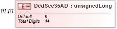 XSD Diagram of DedSec35AD in schema itr-7_2018_master_xsd (Income Tax Department India ITR-7)