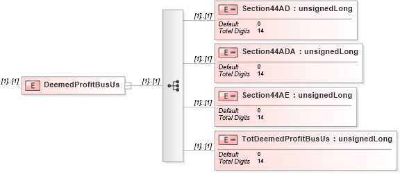 XSD Diagram of DeemedProfitBusUs in schema itr-7_2018_master_xsd (Income Tax Department India ITR-7)
