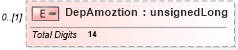 XSD Diagram of DepAmoztion in schema itr-7_2018_master_xsd (Income Tax Department India ITR-7)