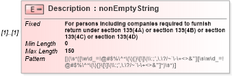XSD Diagram of Description in schema itr-7_2018_master_xsd (Income Tax Department India ITR-7)