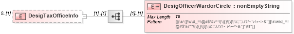 XSD Diagram of DesigTaxOfficeInfo in schema itr-7_2018_master_xsd (Income Tax Department India ITR-7)