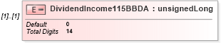 XSD Diagram of DividendIncome115BBDA in schema itr-7_2018_master_xsd (Income Tax Department India ITR-7)