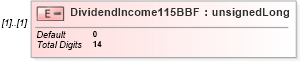 XSD Diagram of DividendIncome115BBF in schema itr-7_2018_master_xsd (Income Tax Department India ITR-7)