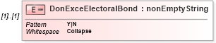 XSD Diagram of DonExceElectoralBond in schema itr-7_2018_master_xsd (Income Tax Department India ITR-7)