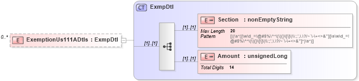 XSD Diagram of ExemptionUs111ADtls in schema itr-7_2018_master_xsd (Income Tax Department India ITR-7)