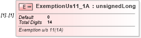 XSD Diagram of ExemptionUs11_1A in schema itr-7_2018_master_xsd (Income Tax Department India ITR-7)