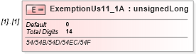 XSD Diagram of ExemptionUs11_1A in schema itr-7_2018_master_xsd (Income Tax Department India ITR-7)