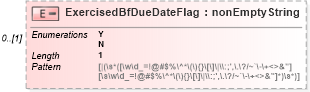 XSD Diagram of ExercisedBfDueDateFlag in schema itr-7_2018_master_xsd (Income Tax Department India ITR-7)