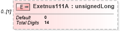 XSD Diagram of Exetnus111A in schema itr-7_2018_master_xsd (Income Tax Department India ITR-7)