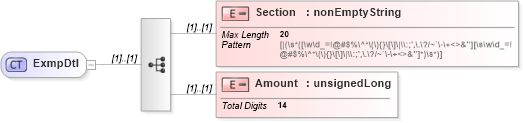 XSD Diagram of ExmpDtl in schema itr-7_2018_master_xsd (Income Tax Department India ITR-7)