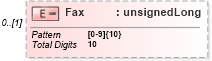XSD Diagram of Fax in schema itr-7_2018_master_xsd (Income Tax Department India ITR-7)