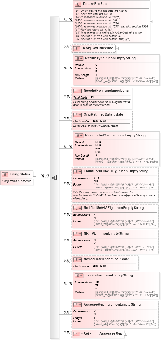 XSD Diagram of FilingStatus in schema itr-7_2018_master_xsd (Income Tax Department India ITR-7)