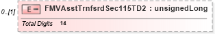 XSD Diagram of FMVAsstTrnfsrdSec115TD2 in schema itr-7_2018_master_xsd (Income Tax Department India ITR-7)