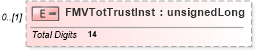 XSD Diagram of FMVTotTrustInst in schema itr-7_2018_master_xsd (Income Tax Department India ITR-7)