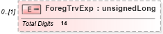 XSD Diagram of ForegTrvExp in schema itr-7_2018_master_xsd (Income Tax Department India ITR-7)