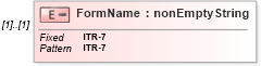 XSD Diagram of FormName in schema itr-7_2018_master_xsd (Income Tax Department India ITR-7)