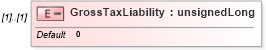 XSD Diagram of GrossTaxLiability in schema itr-7_2018_master_xsd (Income Tax Department India ITR-7)