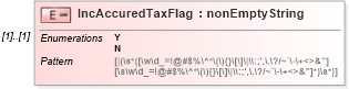 XSD Diagram of IncAccuredTaxFlag in schema itr-7_2018_master_xsd (Income Tax Department India ITR-7)