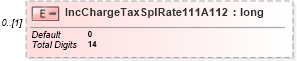 XSD Diagram of IncChargeTaxSplRate111A112 in schema itr-7_2018_master_xsd (Income Tax Department India ITR-7)