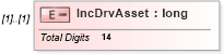XSD Diagram of IncDrvAsset in schema itr-7_2018_master_xsd (Income Tax Department India ITR-7)
