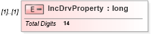 XSD Diagram of IncDrvProperty in schema itr-7_2018_master_xsd (Income Tax Department India ITR-7)