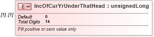 XSD Diagram of IncOfCurYrUnderThatHead in schema itr-7_2018_master_xsd (Income Tax Department India ITR-7)